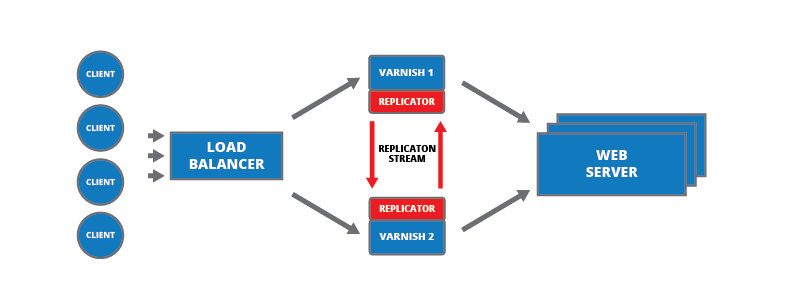 high_available_varnish_cache.png