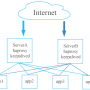 ilusrasi-haproxy.png