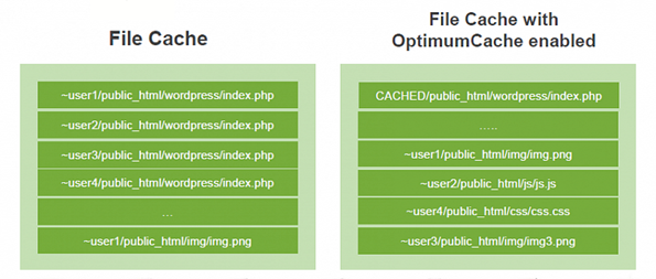 optimumcache_cloudlinux.png