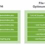 optimumcache_cloudlinux.png